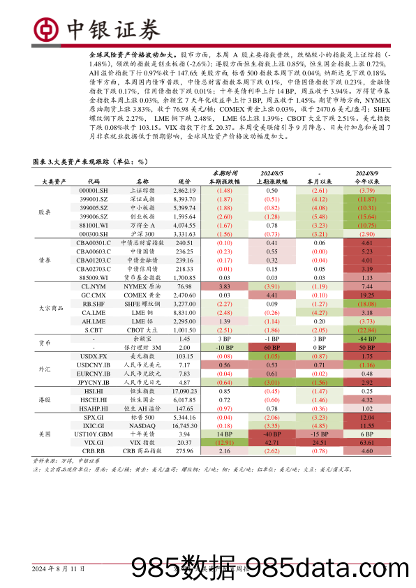 宏观和大类资产配置周报：全球大类资产流动性再分配_中银国际证券插图4