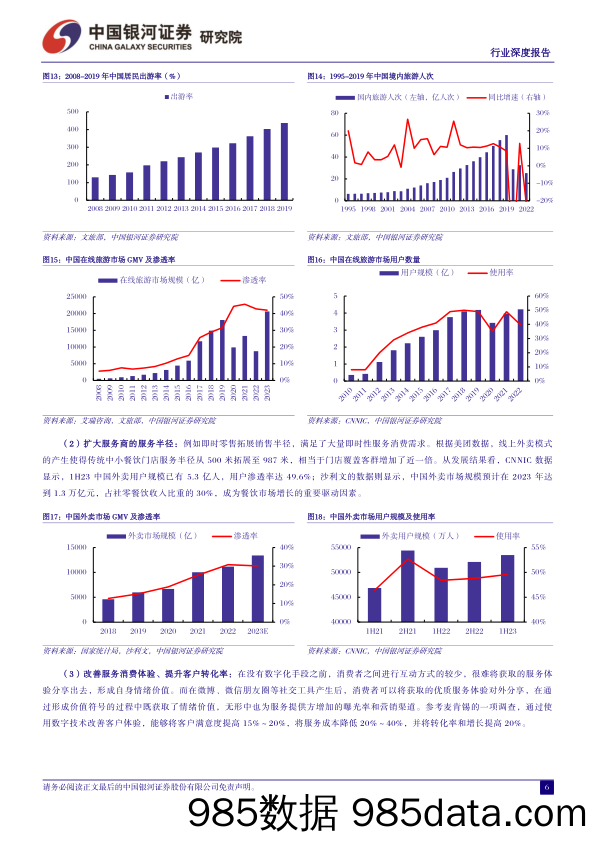 【旅游文旅报告】社会服务行业数字经济系列报告：数、智赋能，撬动文旅、教育万亿增量空间-240317-银河证券插图4