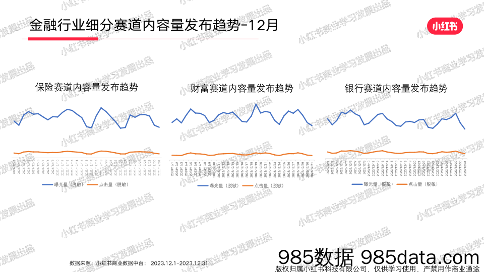 小红书2023年金融行业月报-12月插图5