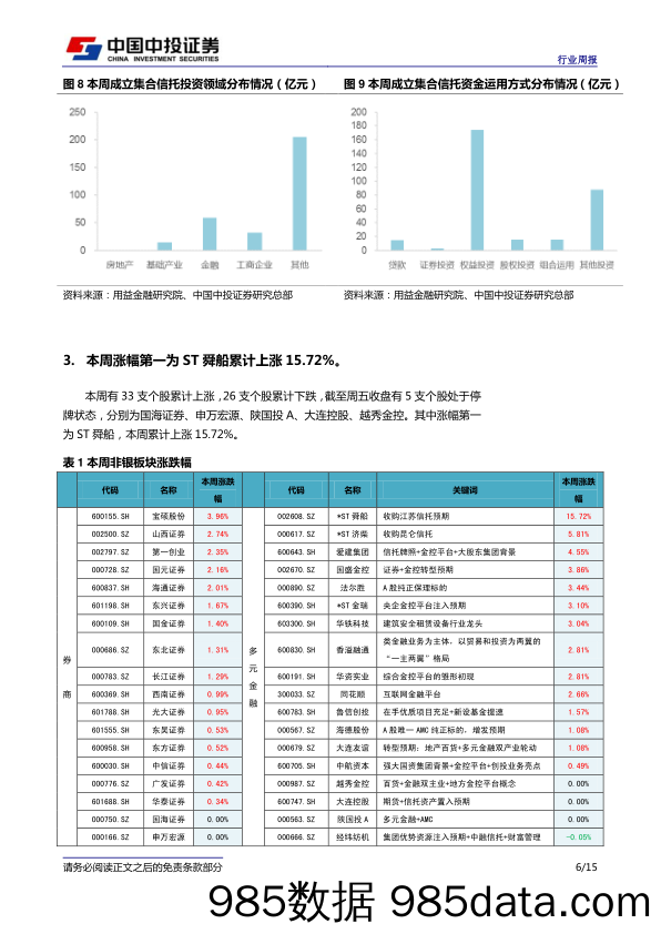 非银金融：三大体系支柱完备 信托业发展有望迎来新纪元_中投证券插图5