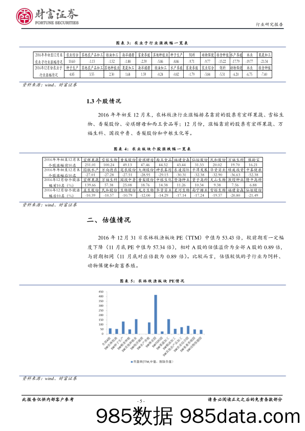 农林牧渔行业12月简报：种植链行情有望延续，关注奶价反转和养殖后周期_财富证券插图4