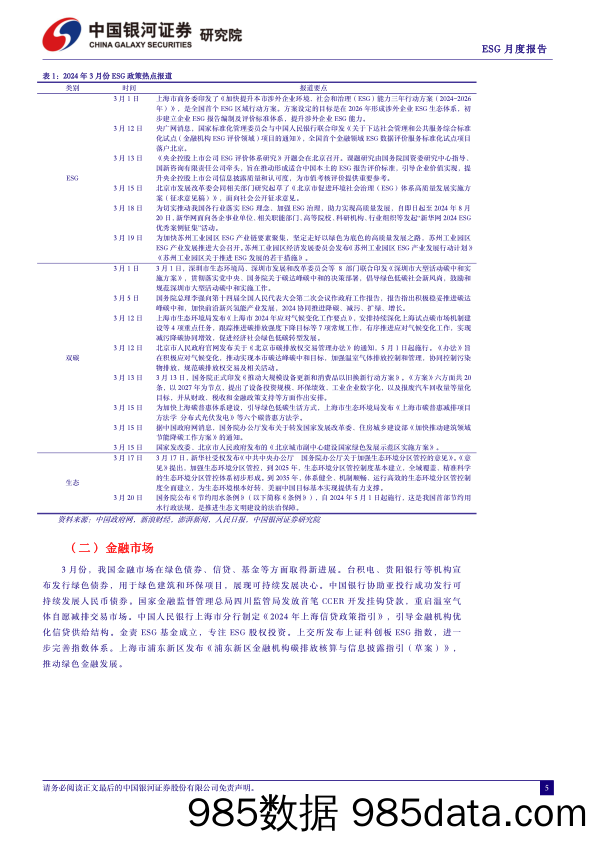 ESG月度报告(2024年4月)：区域ESG政策落地上海、北京、苏州三地，ESG影响力下沉到城市-240402-银河证券插图4