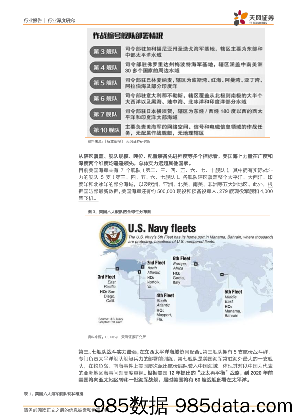 国防军工行业深度研究：军工舰船系列之一：国产航母战斗群驱动军船产业链_天风证券插图5