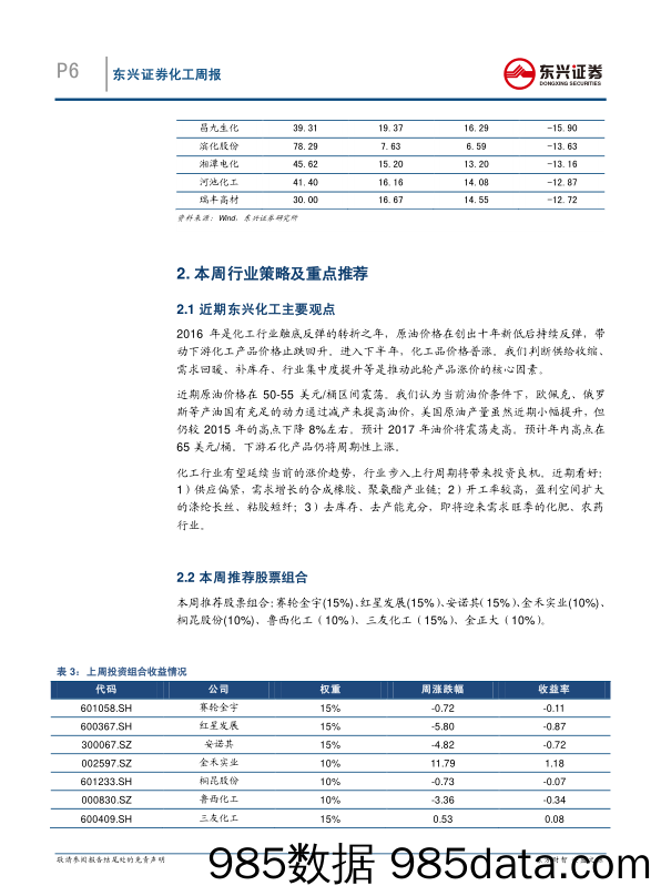 基础化工行业2017年01月份第3期周报：油价震荡，丁二烯及MDI延续涨势_东兴证券插图5