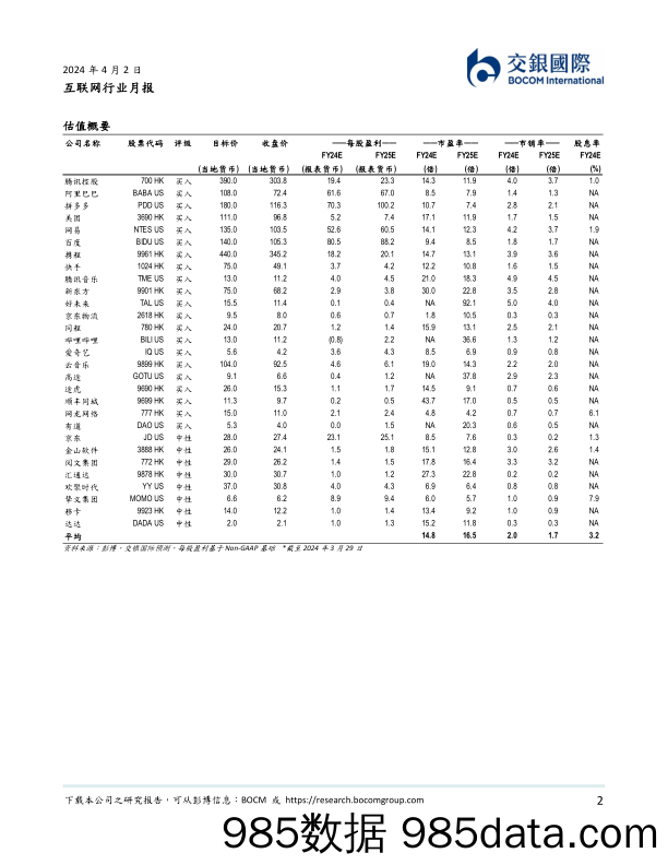 互联网行业3月月报：2023年利润端超预期，注重股东回馈-240402-交银国际插图1