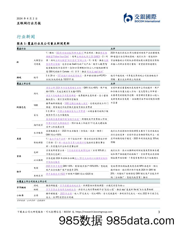 互联网行业3月月报：2023年利润端超预期，注重股东回馈-240402-交银国际插图2