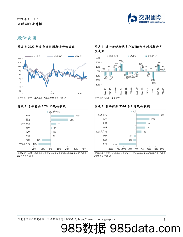 互联网行业3月月报：2023年利润端超预期，注重股东回馈-240402-交银国际插图3