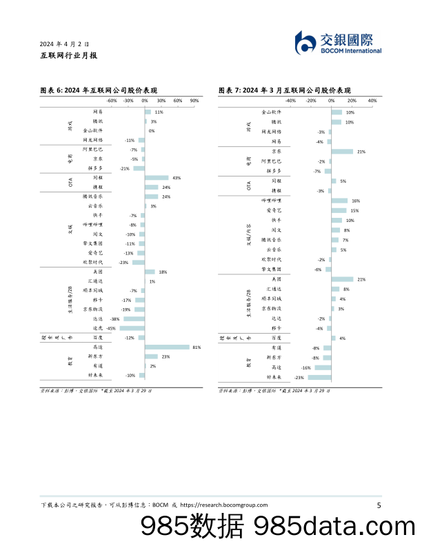 互联网行业3月月报：2023年利润端超预期，注重股东回馈-240402-交银国际插图4