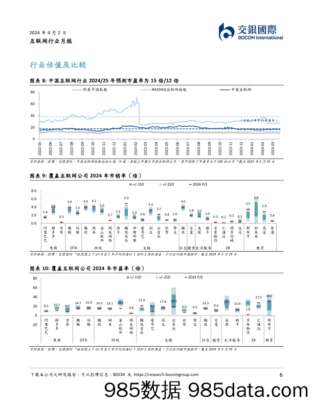 互联网行业3月月报：2023年利润端超预期，注重股东回馈-240402-交银国际插图5