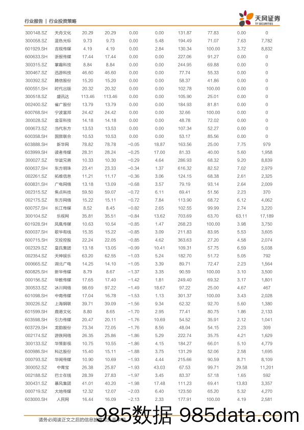 文化传媒行业：一周观点： 再融资新规对传媒代表的成长股影响情绪大于实质，关注优质内生增长及现金流充足标的_天风证券插图4