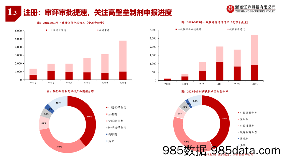 医药行业原料药与仿制药Q1业绩前瞻：寻找拐点，挖掘弹性-240329-浙商证券插图4