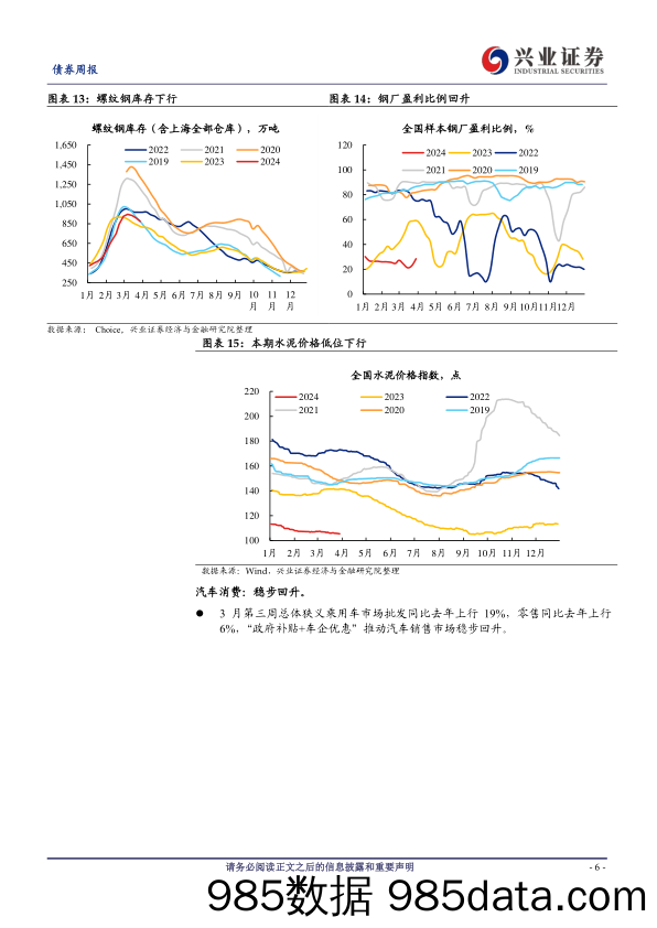 国内高频数据周度追踪：生产回升势头放缓，二手房市场边际好转-240331-兴业证券插图5