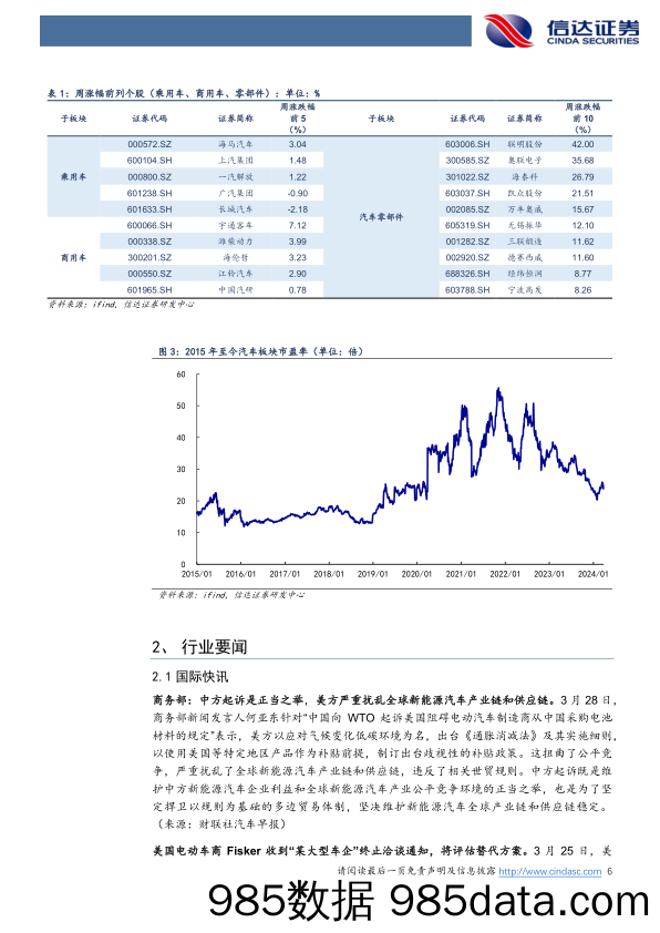 汽车行业跟踪：小米汽车上市%26低空经济政策助力提速-240331-信达证券插图4