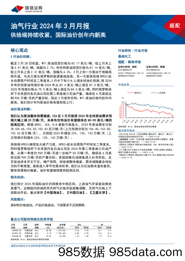 油气行业2024年3月月报：供给端持续收紧，国际油价创年内新高-240402-国信证券