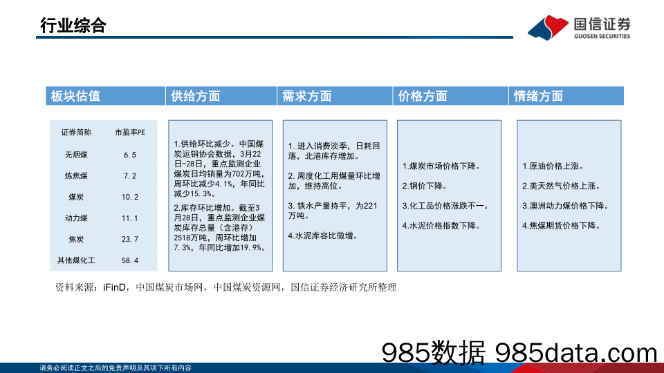 煤炭行业月报(4月第1周)：动力煤价跌势趋缓，焦煤价格有望反弹-240331-国信证券插图2