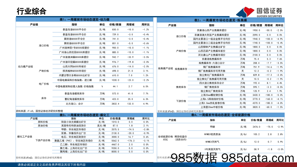 煤炭行业月报(4月第1周)：动力煤价跌势趋缓，焦煤价格有望反弹-240331-国信证券插图3