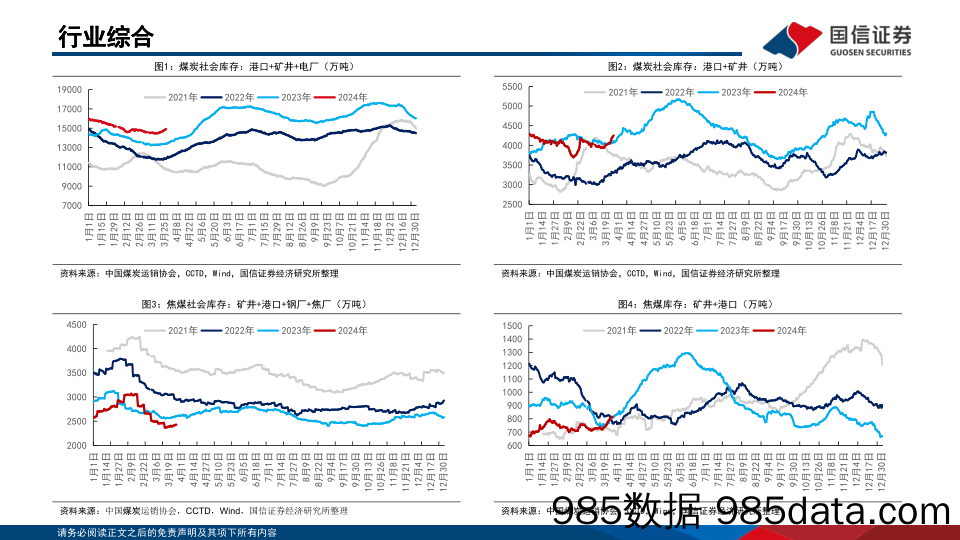 煤炭行业月报(4月第1周)：动力煤价跌势趋缓，焦煤价格有望反弹-240331-国信证券插图4