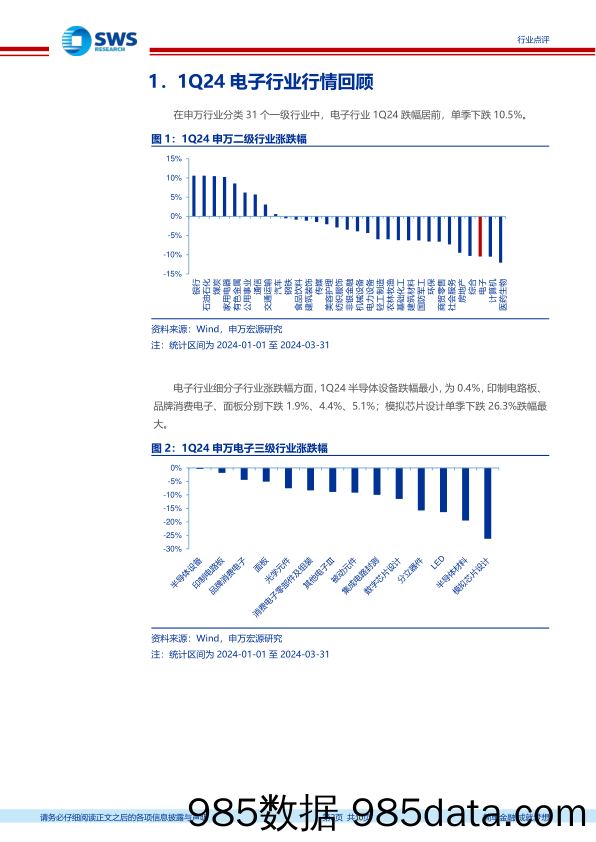 电子行业2024年一季报前瞻：关注存储周期强势复苏，半导体国产化%2b技术升级-240401-申万宏源插图1