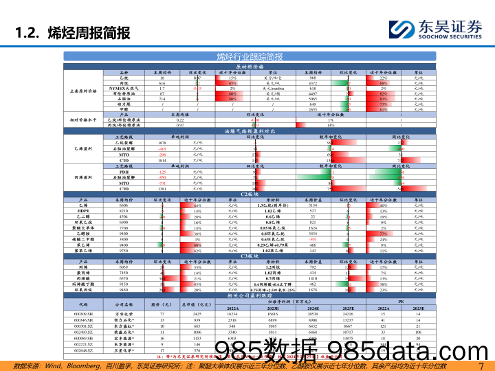 石油石化行业：长丝库存压力有所缓解，但下游采买仍偏谨慎-240331-东吴证券插图5