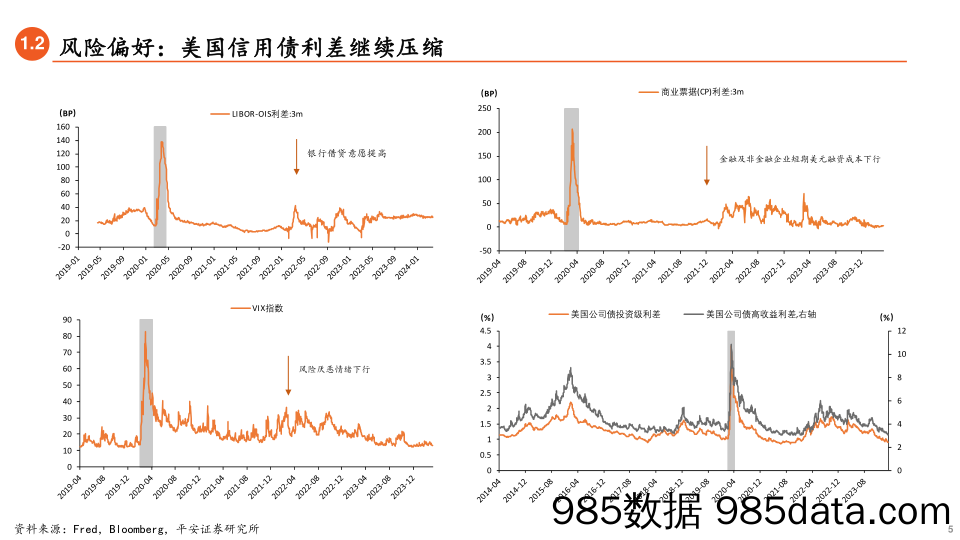 美元债二季度策略：利差空间不足，等待市场情绪修复-240329-平安证券插图3