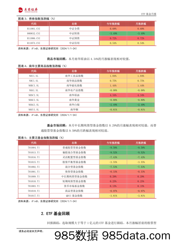 ETF基金月报：本月中证红利指数表现较为抗跌-20240125-东莞证券插图3