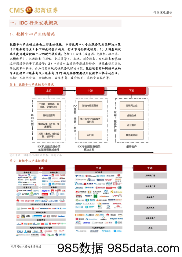 通信行业AI算力网络系列报告16：IDC供需格局边际好转，AI打开全新增长空间-240331-招商证券插图4