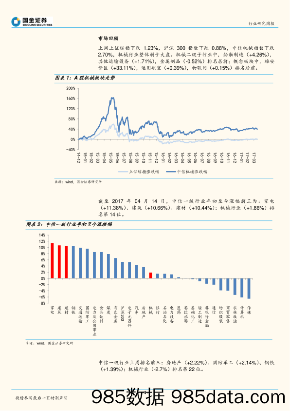 机械行业研究周报：制冷设备需求好转，工程机械盈利明显改善_国金证券插图3