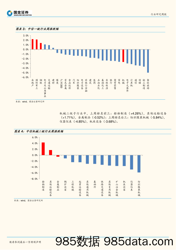 机械行业研究周报：制冷设备需求好转，工程机械盈利明显改善_国金证券插图4