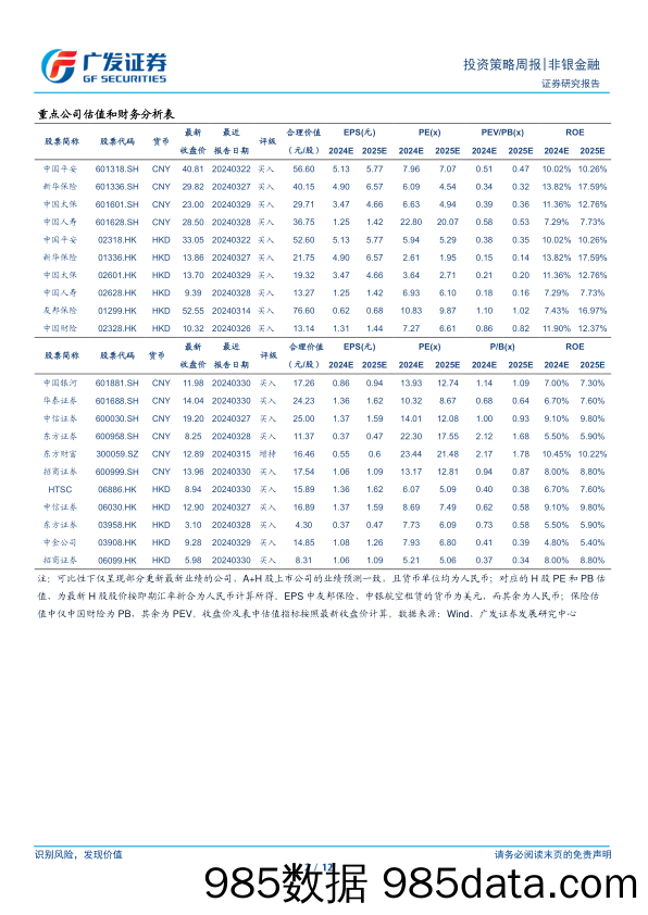 非银金融行业：行业整体业绩筑底，关注个股分化机遇-240331-广发证券插图1