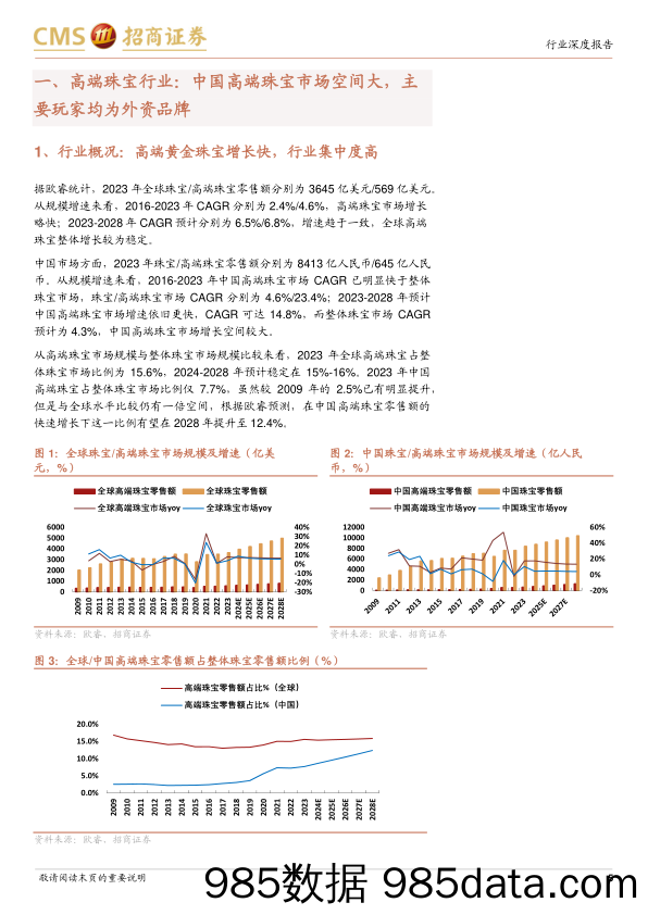 黄金珠宝行业研究系列报告(三)：从老铺黄金招股书解析高端黄金珠宝品牌商业模式-240331-招商证券插图4