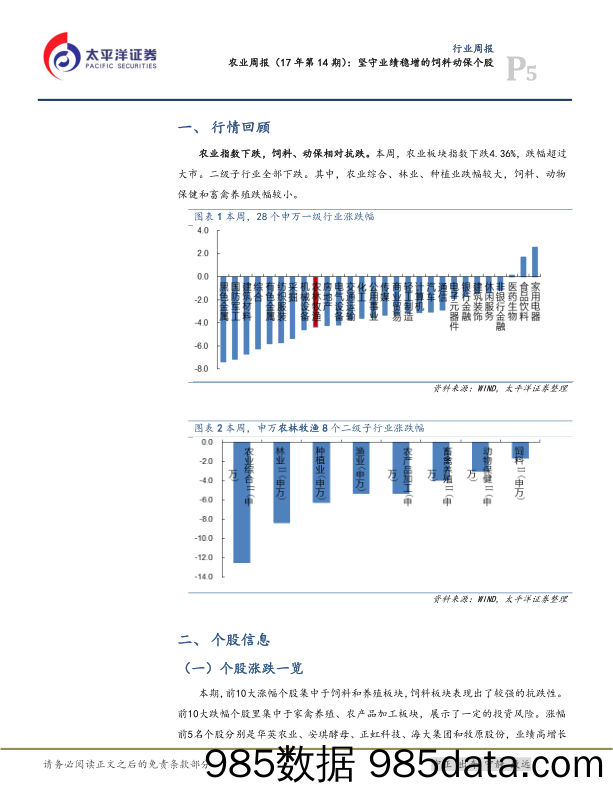 农业周报（17年第14期）： 坚守业绩稳增的饲料动保个股_太平洋插图4