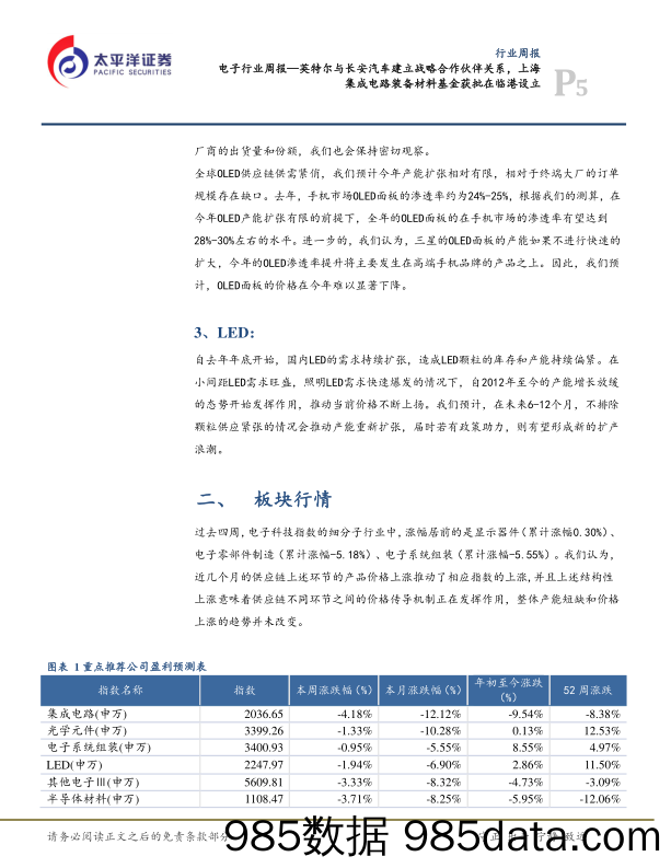 电子行业周报：英特尔与长安汽车建立战略合作伙伴关系，上海集成电路装备材料基金获批在临港设立_太平洋插图4