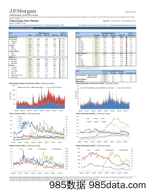 JPMorgan-China Equity Flow Monitor March 26, 2024-107219760