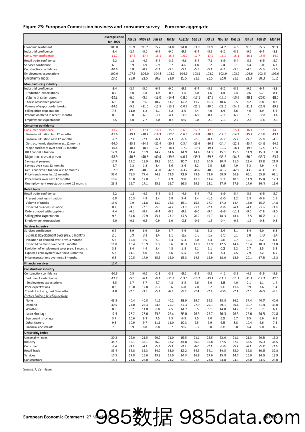 UBS Economics-European Economic Comment _Eurozone consumer Slowly improvi…-107249247插图5