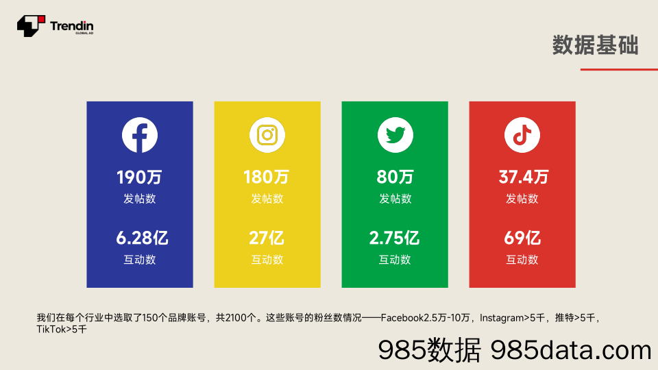 2024年社媒基准报告插图3