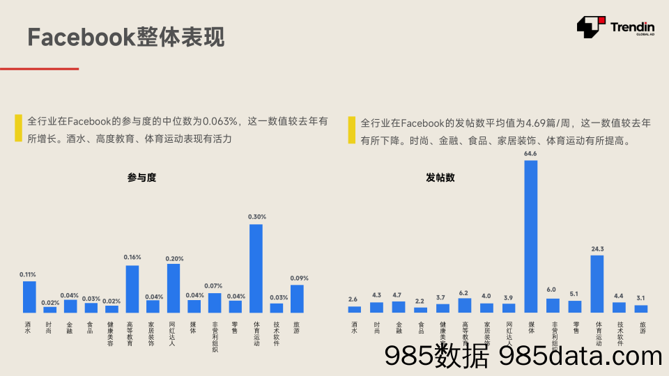 2024年社媒基准报告插图5