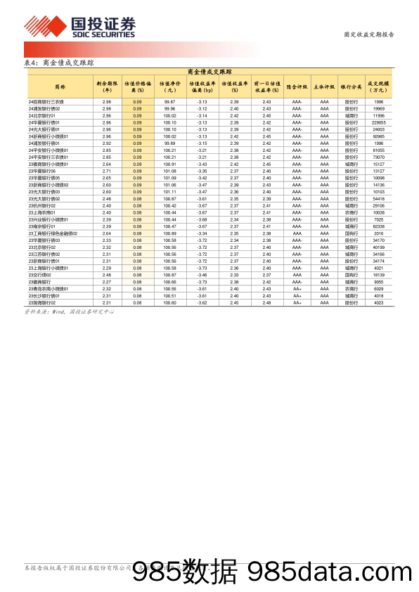4月3日信用债异常成交跟踪-240404-国投证券插图4