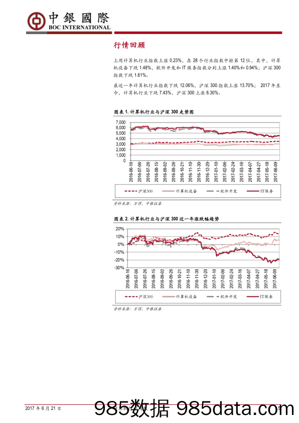 计算机行业周报：建议从“大白马”切换到“中白马”_中银国际插图4