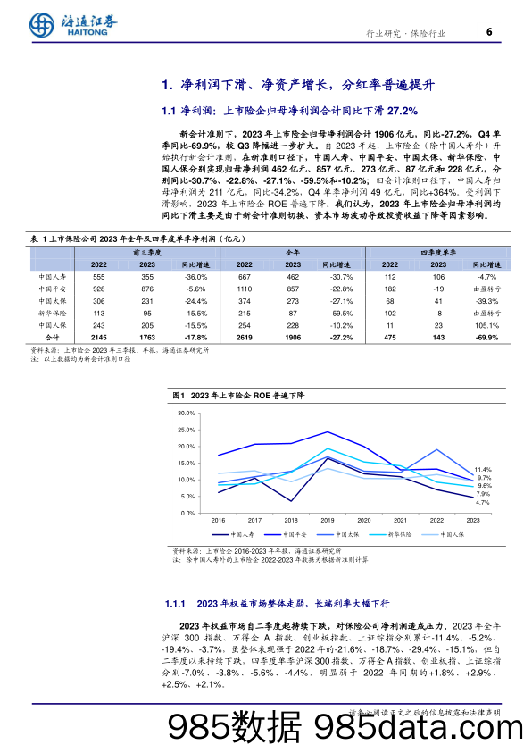 保险行业2023年报回顾与展望：负债端高歌猛进，精算假设调整压实EV-240405-海通证券插图5