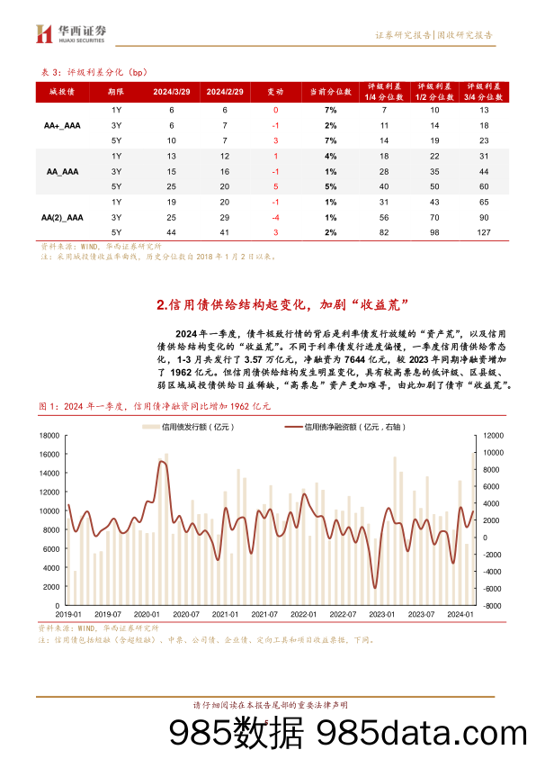 信用债2%25时代，久期卷起来-240409-华西证券插图4