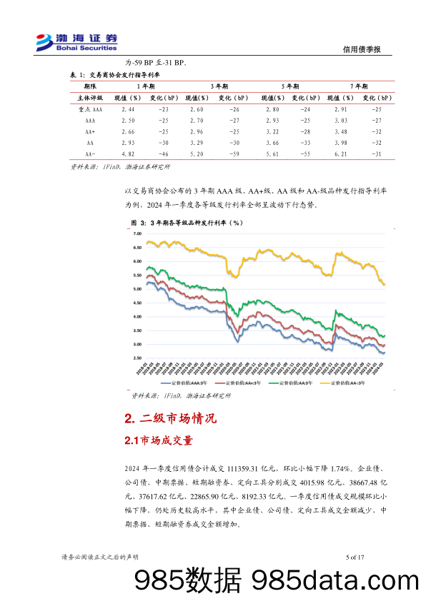 信用债二季报：可关注中高等级短端品种的相对价值-240409-渤海证券插图4