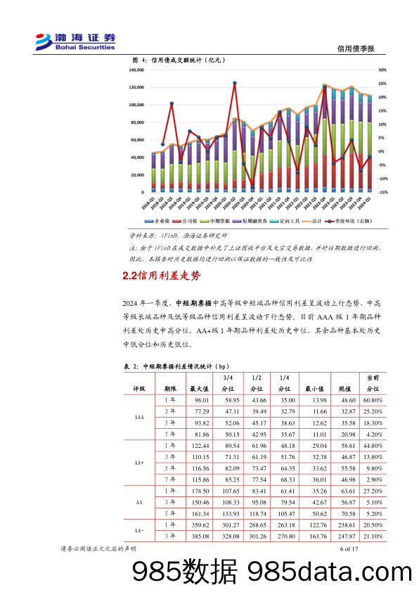 信用债二季报：可关注中高等级短端品种的相对价值-240409-渤海证券插图5