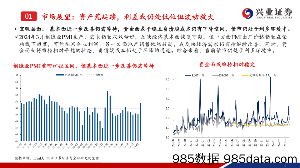 信用债市场4月展望：利差低位波动，向何处要收益？-240403-兴业证券插图5