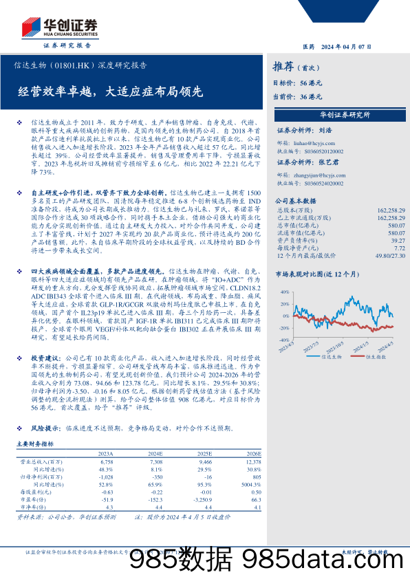 信达生物(01801.HK)深度研究报告：经营效率卓越，大适应症布局领先-240407-华创证券