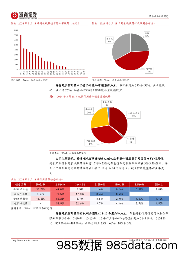 债券市场专题研究-超长信用债：机构行为、逻辑与存量挖掘-240407-浙商证券插图5