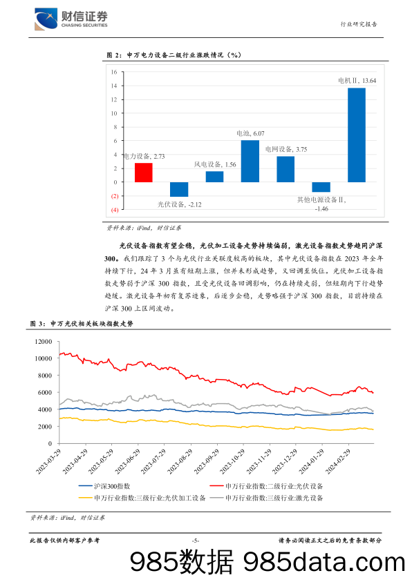 光伏设备行业月度点评：硅片库存增加，价格承压，装机量超预期-240329-财信证券插图4