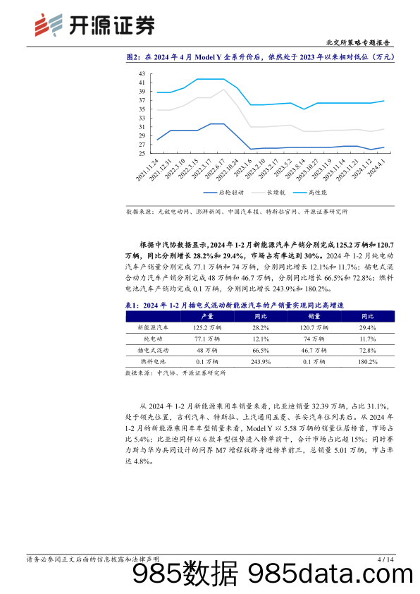 北交所科技新产业跟踪第十三期：多家车企发布新产品%26新购车方案，北交所汽车产业链标的再梳理-240407-开源证券插图3