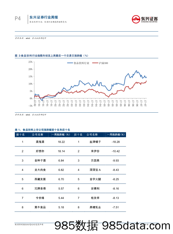 食品饮料行业2017年第30周周报：白酒行业格局将继续变化_东兴证券插图3