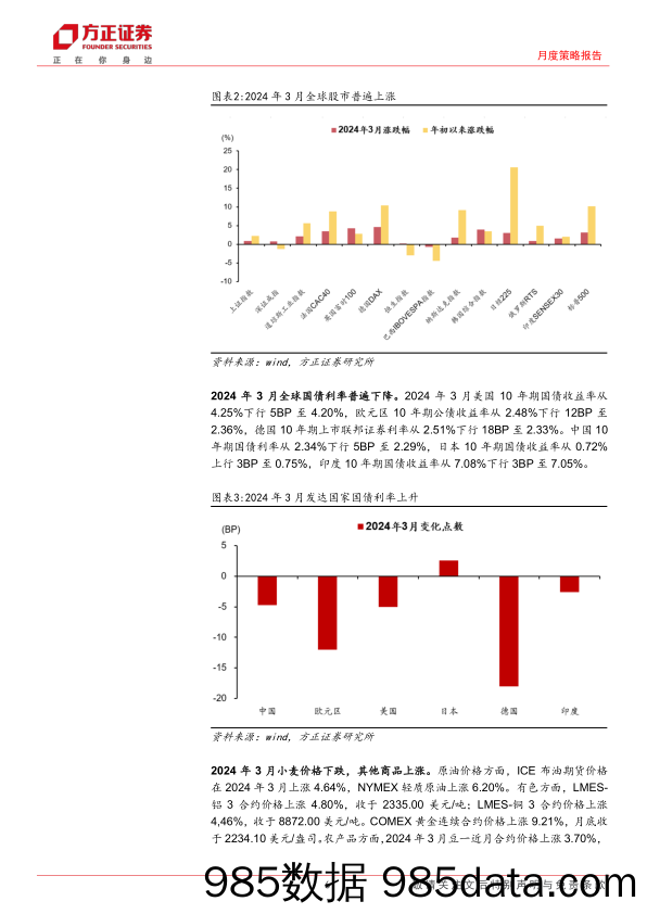 大类资产配置报告2024年4月份总第72期：商品多数上涨，未来如何配置？-240408-方正证券插图5