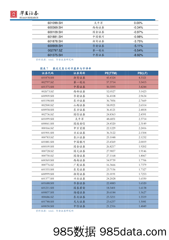 证券行业：监管框架明确 金融回归本源_华安证券插图3